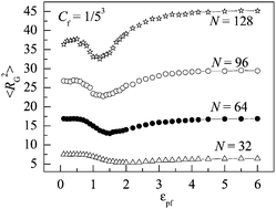 Graphical abstract: Equilibrium and dynamical properties of polymer chains in random medium filled with randomly distributed nano-sized fillers