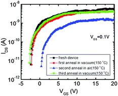 Graphical abstract: Tuning the threshold voltage from depletion to enhancement mode in a multilayer MoS2 transistor via oxygen adsorption and desorption