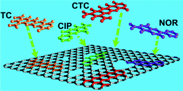 Graphical abstract: Superior adsorption of pharmaceutical molecules by highly porous BN nanosheets