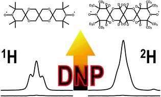 Graphical abstract: Effects of biradical deuteration on the performance of DNP: towards better performing polarizing agents