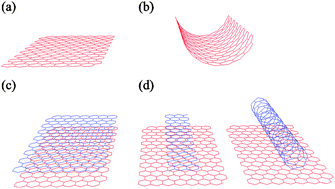 Graphical abstract: Electronic and optical properties of graphene nanoribbons in external fields