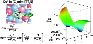 Graphical abstract: Dependence of cobaltocenium diffusion in ionic liquids on the alkyl chain length of 1-alkyl-3-methylimidazolium cations