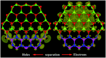 Graphical abstract: Structural and electronic properties of ZnO/GaN heterostructured nanowires from first-principles study