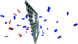 Graphical abstract: Exploration of nanoporous graphene membranes for the separation of N2 from CO2: a multi-scale computational study
