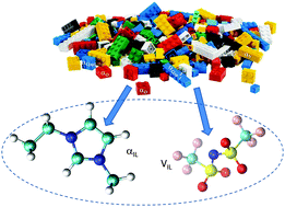 Graphical abstract: Additive polarizabilities in ionic liquids