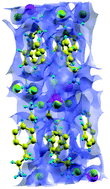 Graphical abstract: Combined experimental and density functional theory studies of an organic–inorganic hybrid perovskite