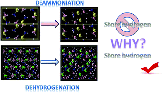 Graphical abstract: The mechanism of controllable dehydrogenation: CPMD study of M(BH4)x(NH3)y (M = Li, Mg) decomposition
