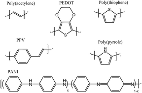 Graphical abstract: Conducting polymer based electrochemical biosensors