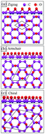 Graphical abstract: Chemical bonding-induced rich electronic properties of oxygen adsorbed few-layer graphenes