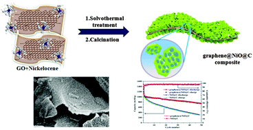 Graphical abstract: Growth of 3D hierarchical porous NiO@carbon nanoflakes on graphene sheets for high-performance lithium-ion batteries