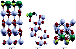 Graphical abstract: Effect of doping β-NiOOH with Co on the catalytic oxidation of water: DFT+U calculations