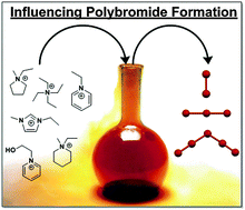 Graphical abstract: Factors influencing the formation of polybromide monoanions in solutions of ionic liquid bromide salts
