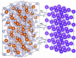 Graphical abstract: A new potassium-based intermediate and its role in the desorption properties of the K–Mg–N–H system