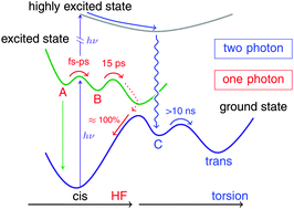 Graphical abstract: Ultrafast deactivation of bilirubin: dark intermediates and two-photon isomerization