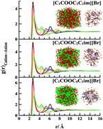 Graphical abstract: Probing the effects of the ester functional group, alkyl side chain length and anions on the bulk nanostructure of ionic liquids: a computational study