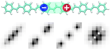 Graphical abstract: Excitons in poly(para phenylene vinylene): a quantum-chemical perspective based on high-level ab initio calculations