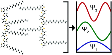 Graphical abstract: Oligothiophene wires: impact of torsional conformation on the electronic structure