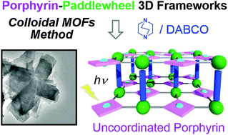 Graphical abstract: Control of local structures and photophysical properties of zinc porphyrin-based supramolecular assemblies structurally organized by regioselective ligand coordination