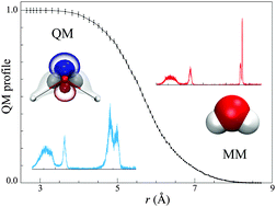 Graphical abstract: An adaptive quantum mechanics/molecular mechanics method for the infrared spectrum of water: incorporation of the quantum effect between solute and solvent