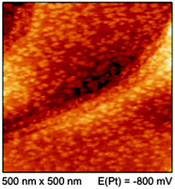 Graphical abstract: Titanium deposition from ionic liquids – appropriate choice of electrolyte and precursor