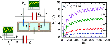 Graphical abstract: Designing voltage multipliers with nanofluidic diodes immersed in aqueous salt solutions