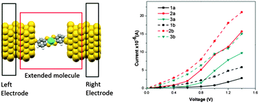 Graphical abstract: A theoretical study on charge transport of dithiolene nickel complexes