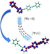 Graphical abstract: Non-adiabatic excited state molecular dynamics of phenylene ethynylene dendrimer using a multiconfigurational Ehrenfest approach