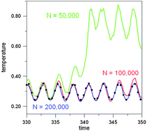 Graphical abstract: Minimum size for a nanoscale temperature discriminator based on a thermochemical system