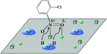 Graphical abstract: The promotional effect of surface defects on the catalytic performance of supported nickel-based catalysts