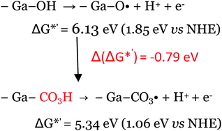 Graphical abstract: The plausible role of carbonate in photo-catalytic water oxidation processes