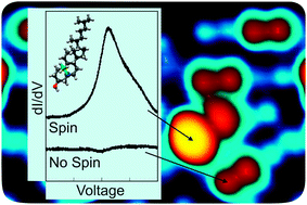 Graphical abstract: Generation of spin in single cholesterol molecules on gold