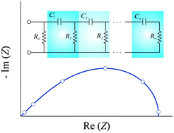 Graphical abstract: A ladder network modelling the electrochemical impedance of the diffusion and reaction processes in semi-infinite space