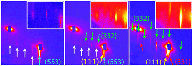 Graphical abstract: Step dynamics and oxide formation during CO oxidation over a vicinal Pd surface