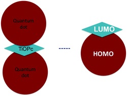 Graphical abstract: A feasibility study of unconventional planar ligand spacers in chalcogenide nanocrystals