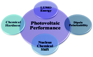 Graphical abstract: Reply to the ‘Comment on “Fullerene-based materials for solar cell applications: design of novel acceptors for efficient polymer solar cells – a DFT study”’ by D. S. Sabirov, A. O. Terentyev and I. S. Shepelevich, Phys. Chem. Chem. Phys., 2016, DOI: 10.1039/C5CP05408G