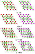 Graphical abstract: Engineering the electronic and magnetic properties of d0 2D dichalcogenide materials through vacancy doping and lattice strains