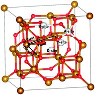 Graphical abstract: The influence of liquid Pb–Bi on the anti-corrosion behavior of Fe3O4: a first-principles study