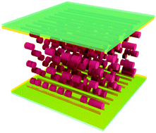 Graphical abstract: Macroscopic alignment of chromonic liquid crystals using patterned substrates