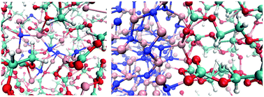 Graphical abstract: Decomposition of the fluoroethylene carbonate additive and the glue effect of lithium fluoride products for the solid electrolyte interphase: an ab initio study