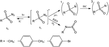 Graphical abstract: Exploring photochemistry of p-bromophenylsulfonyl, p-tolylsulfonyl and methylsulfonyl azides by ultrafast UV-pump–IR-probe spectroscopy and computations