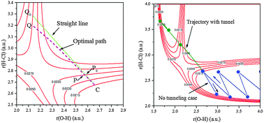 Graphical abstract: Development of semiclassical molecular dynamics simulation method