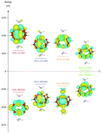 Graphical abstract: Screening for high-spin metal organic frameworks (MOFs): density functional theory study on DUT-8(M1,M2) (with Mi = V,…,Cu)