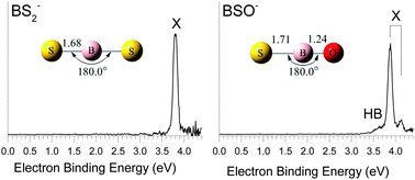 Graphical abstract: Superhalogen properties of BS2− and BSO−: photoelectron spectroscopy and theoretical calculations