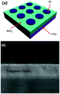 Graphical abstract: Pt/WO3/FTO memristive devices with recoverable pseudo-electroforming for time-delay switches in neuromorphic computing