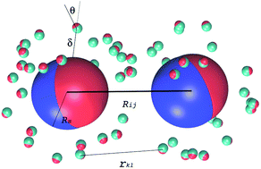 Graphical abstract: A magnetosome chain viewed as a bio-elastic magnet