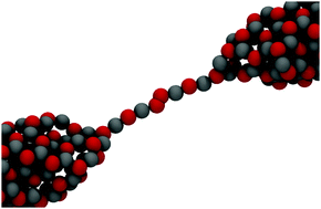 Graphical abstract: Mechanochemical stability of sub-nm ZnO chains