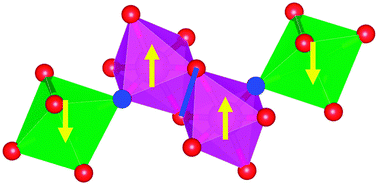 Graphical abstract: Momentum-dependent band spin splitting in semiconducting MnO2: a density functional calculation