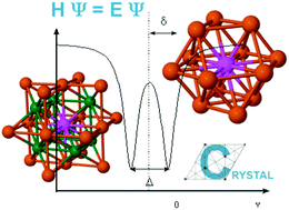 Graphical abstract: Calibration of 57Fe Mössbauer constants by first principles