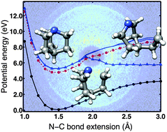 Graphical abstract: The effects of symmetry and rigidity on non-adiabatic dynamics in tertiary amines: a time-resolved photoelectron velocity-map imaging study of the cage-amine ABCO