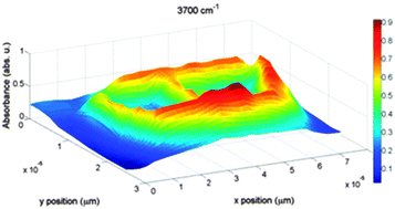 Graphical abstract: Oversolubility in the microvicinity of solid–solution interfaces